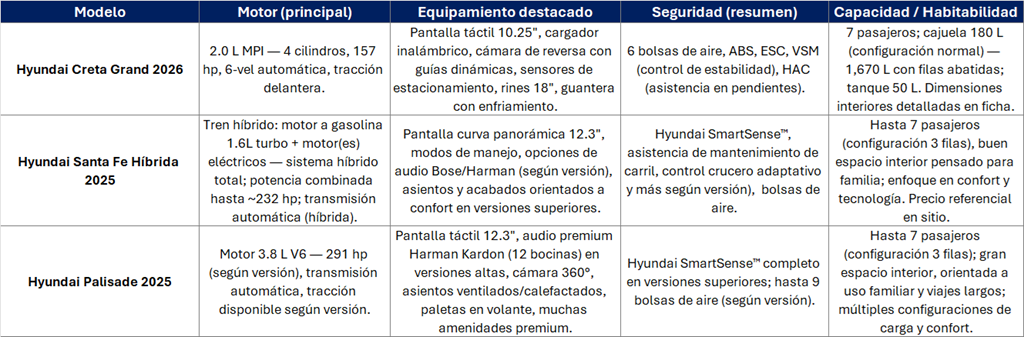 Hyundai Modelos suvs
